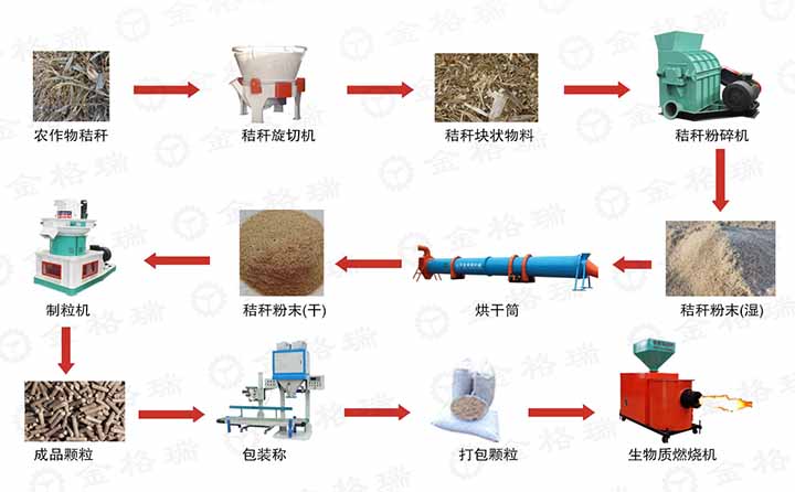 金格瑞生產全套生產線設備