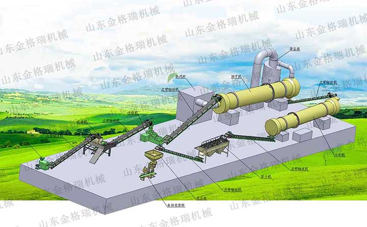 金格瑞有機肥生產線示意圖