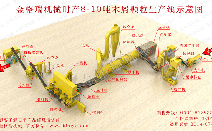 生物質顆粒機生產線