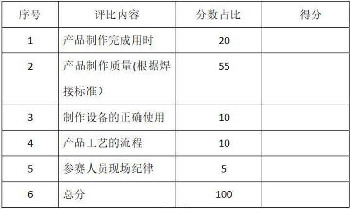 焊接比武大賽評比標準