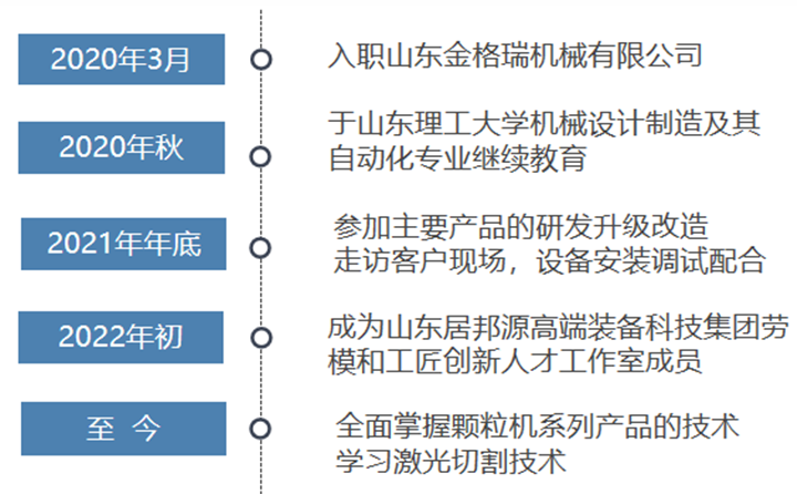 山東金格瑞機械有限公司技術(shù)員.png